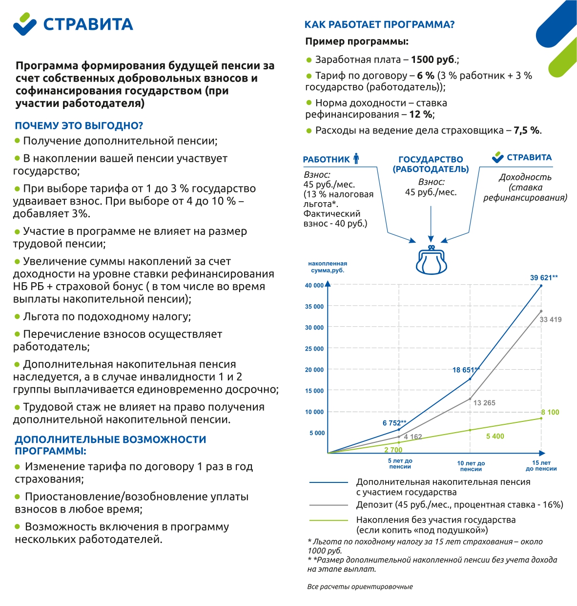 Витебская городская центральная поликлиника